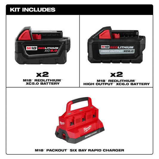 Milwaukee 48-59-1865POC M18 18V PACKOUT Rapid Charger w/ 2-M18 C6.0 /2-M18 XC5.0 Milwaukee Tools