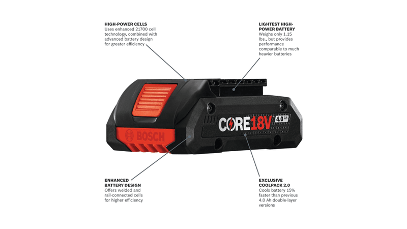 18V CORE18V Lithium-Ion 4.0 Ah Compact Batteries 2 Pk