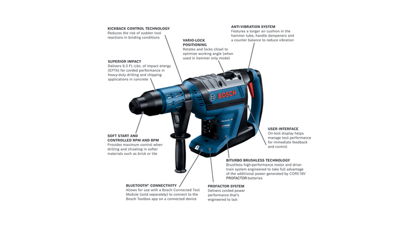 PROFACTOR 18V Hitman Connected-Ready SDS-max® 1-7/8 In. Rotary Hammer (Bare Tool) Bosch