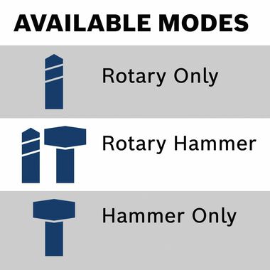 Bosch 1 In. SDS-Plus Bulldog Extreme Rotary Hammer Bosch