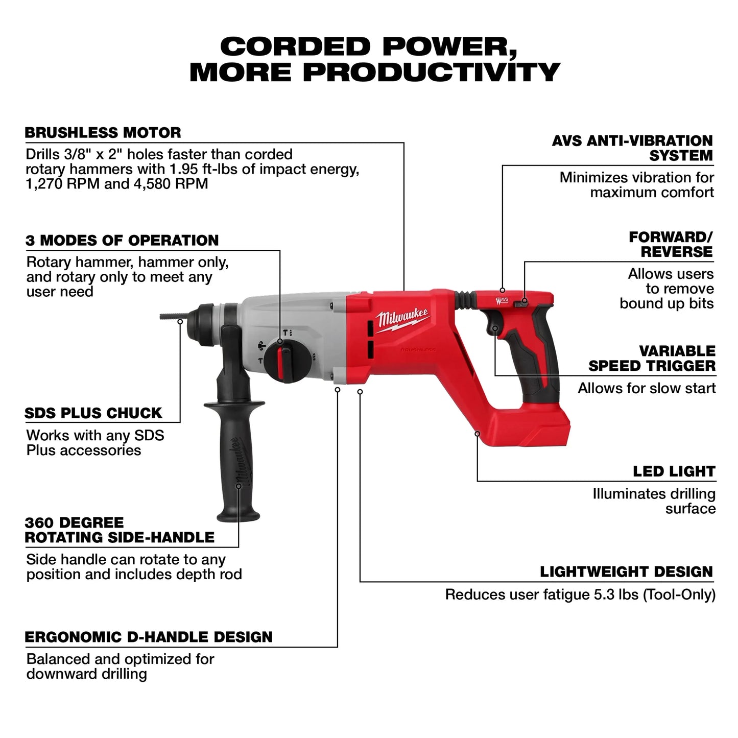 M18™ Brushless 1” SDS Plus D-Handle Rotary Hammer 2613-20