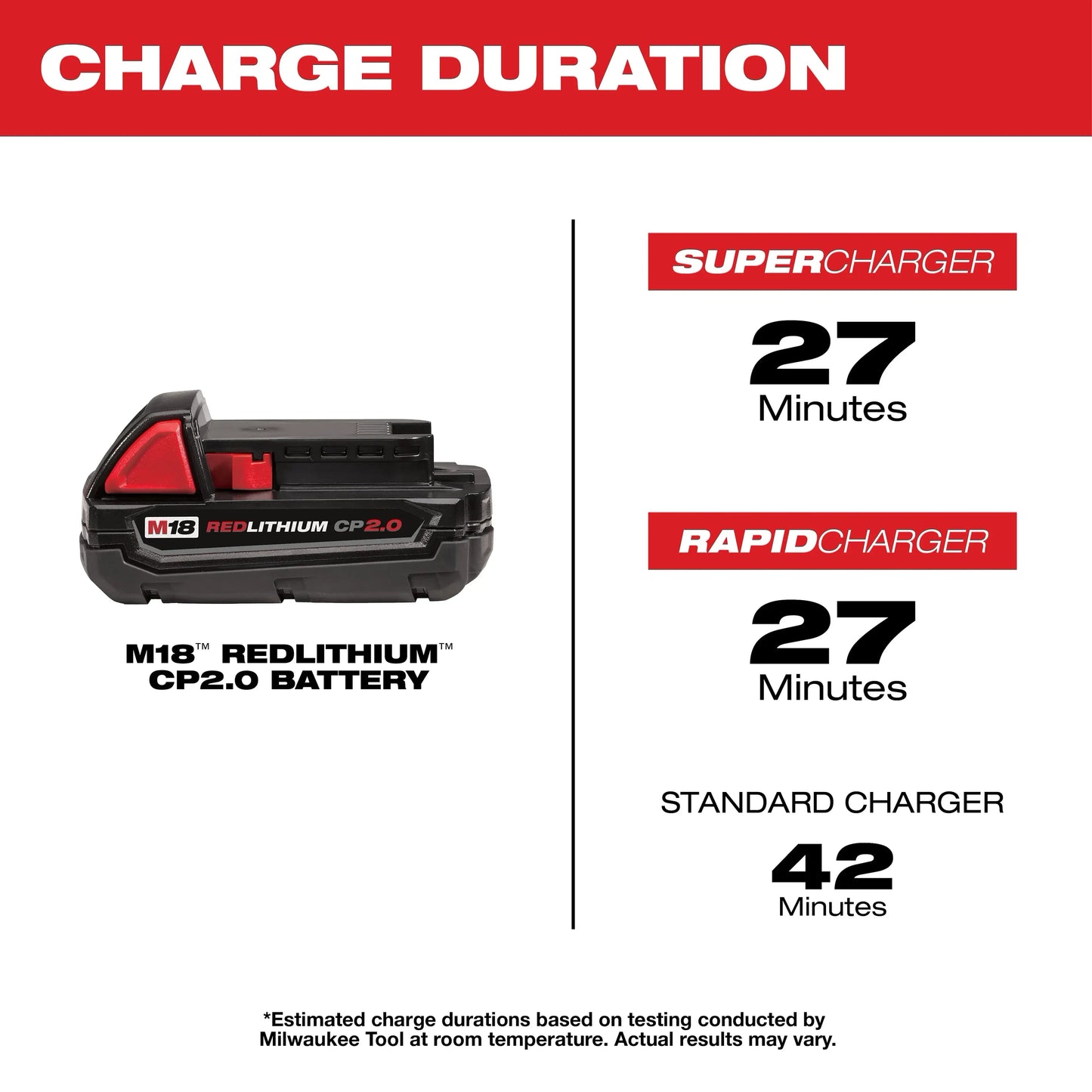 Milwaukee M18™ REDLITHIUM™ CP2.0 Battery Pack (SKU: 48-11-1820)
