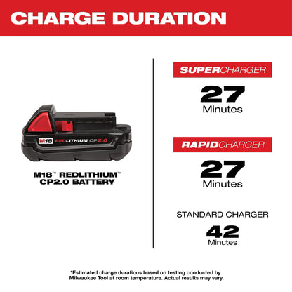 Milwaukee M18™ REDLITHIUM™ CP2.0 Battery Pack (SKU: 48-11-1820)