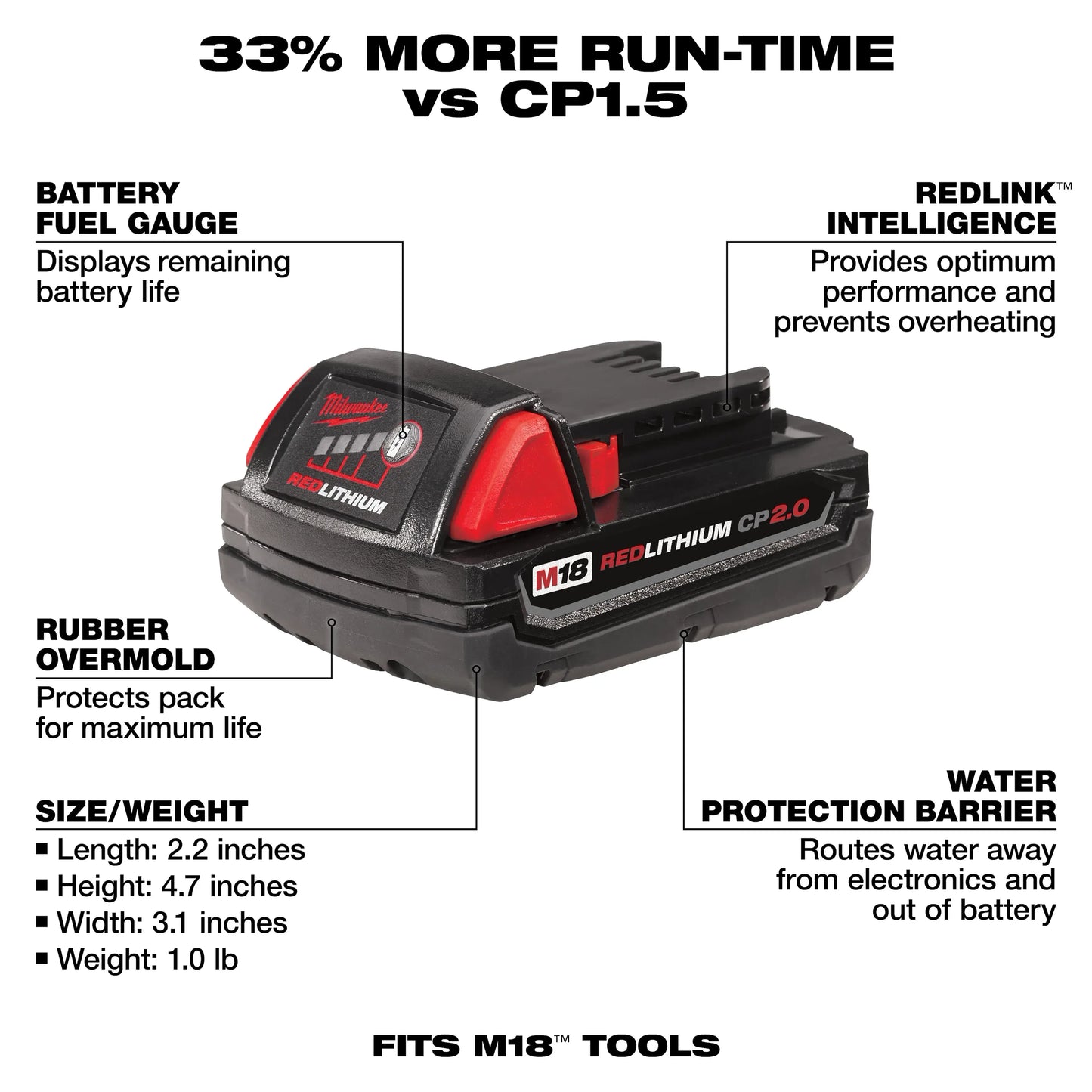 Milwaukee M18™ REDLITHIUM™ CP2.0 Battery Pack (SKU: 48-11-1820)