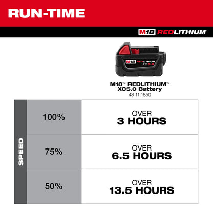 MILWAUKEE M18™ Brushless Fan w/ PACKOUT™ Compatibility 0818-20