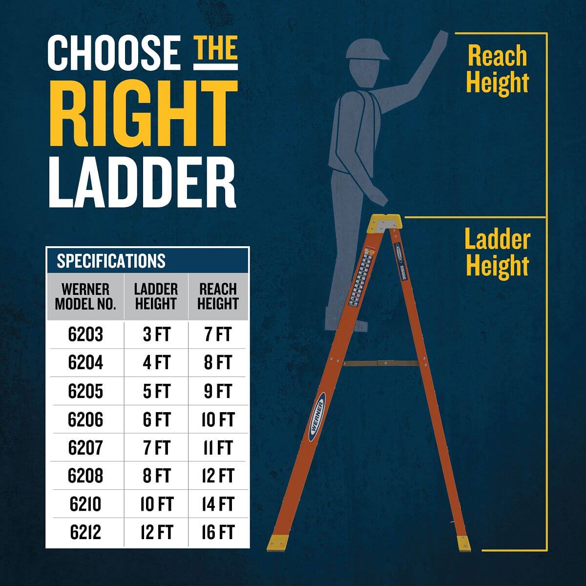 Fiberglass 4ft Step Ladder 6204