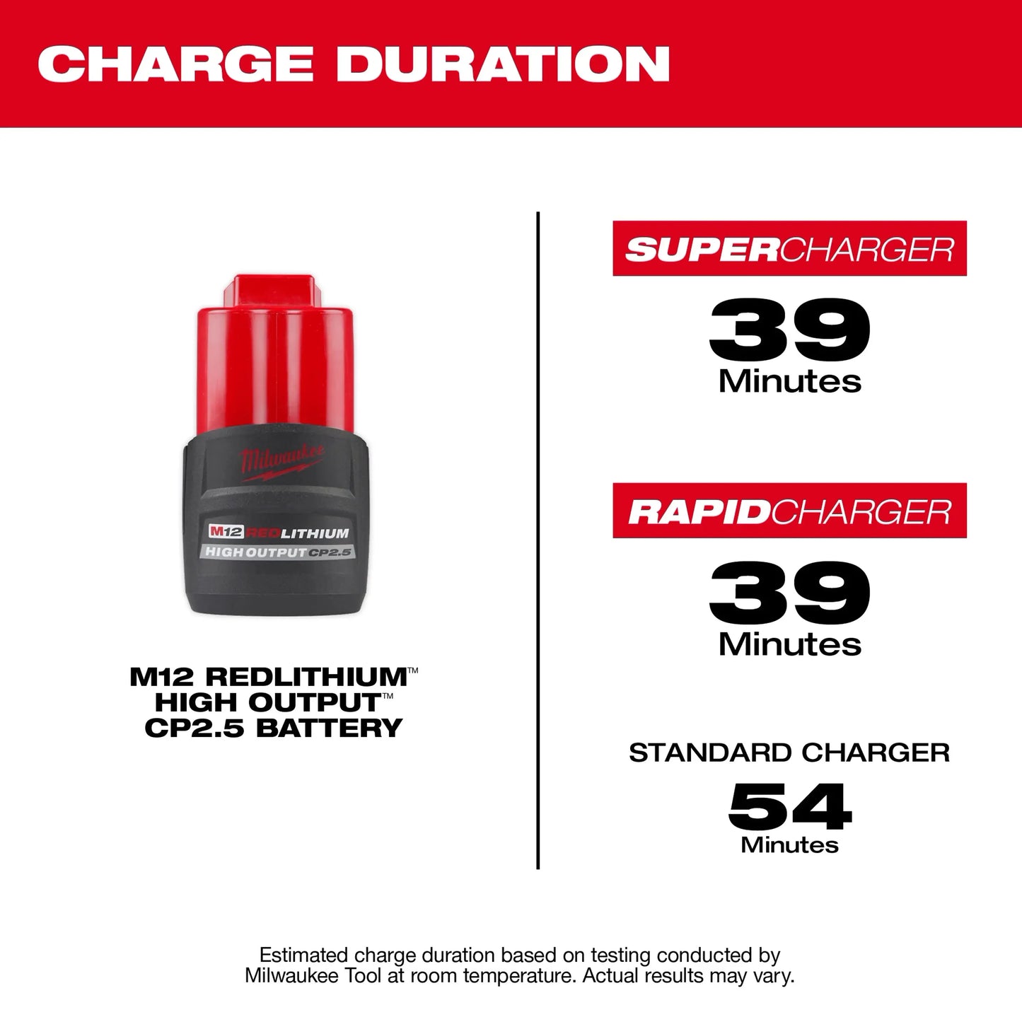 M12™ REDLITHIUM™ HIGH OUTPUT™ CP2.5 Battery Pack (48-11-2425)