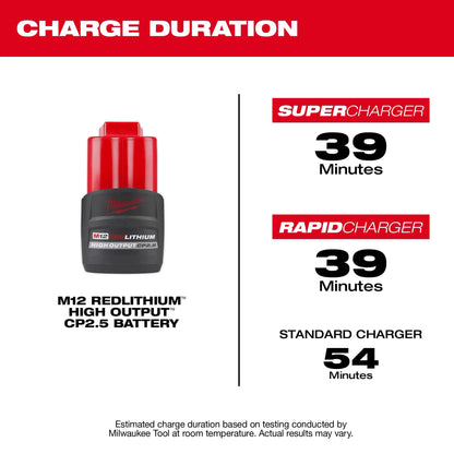 M12™ REDLITHIUM™ HIGH OUTPUT™ CP2.5 Battery Pack (48-11-2425)