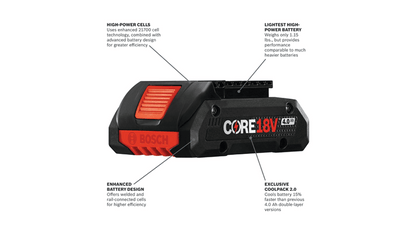 18V CORE18V Lithium-Ion 4.0 Ah Compact Batteries 2 Pk