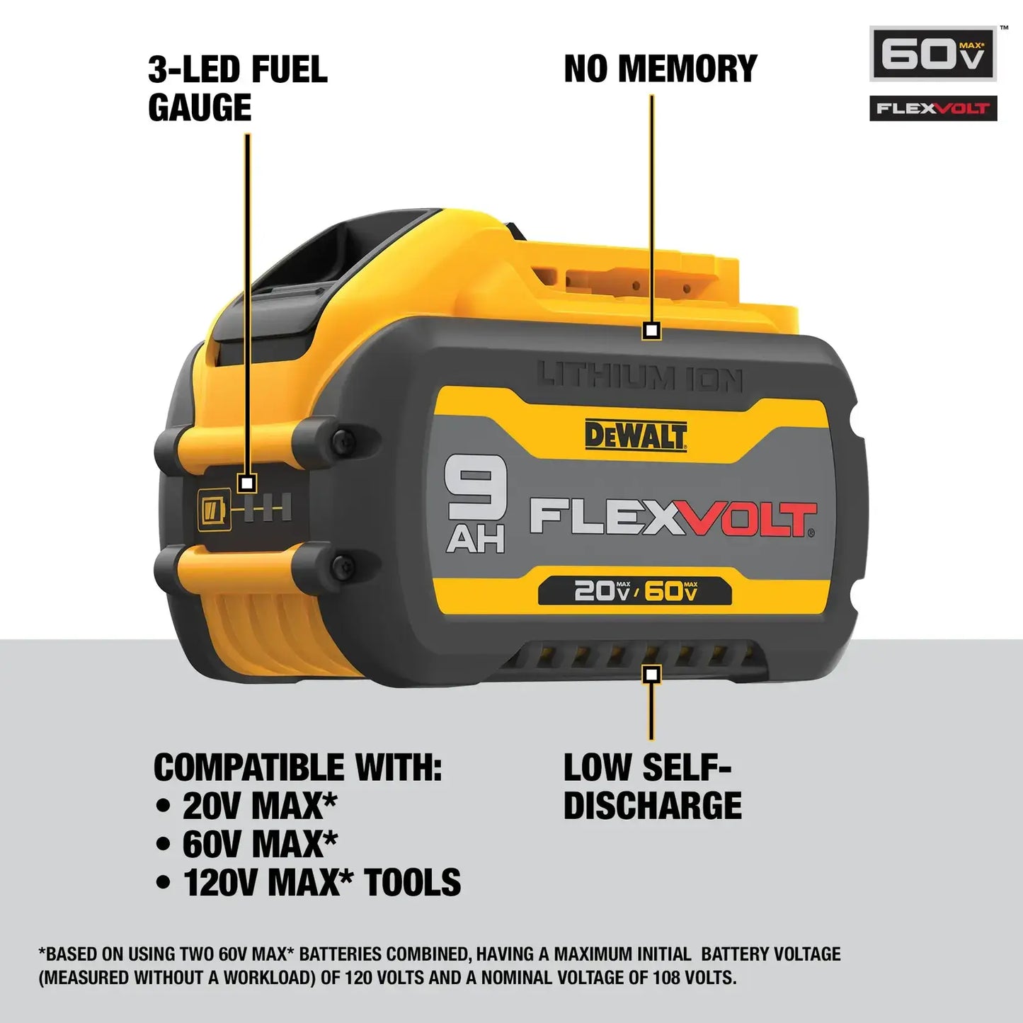 20v/60v Max Flexvolt 9.0AH Dual Pack DCB609-2