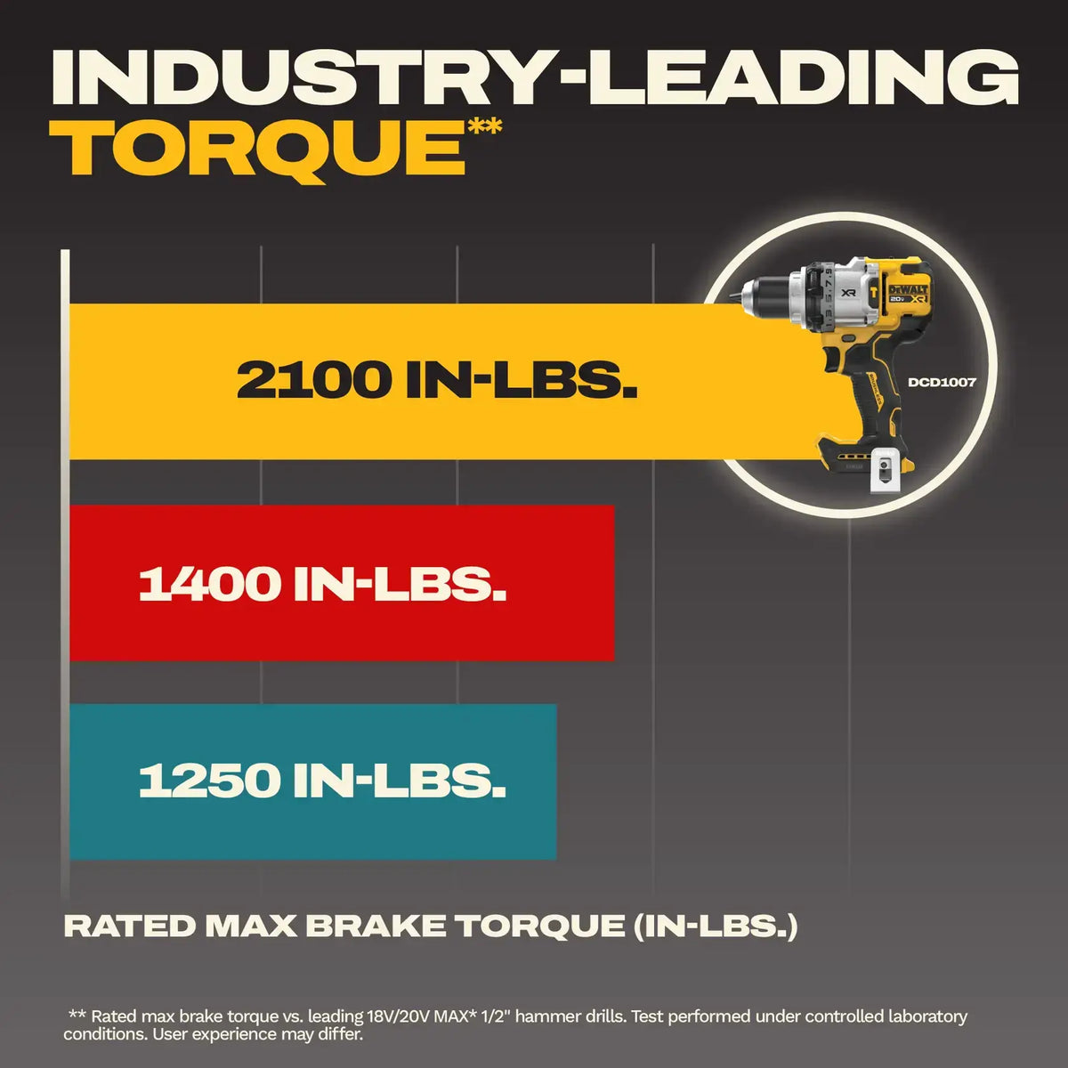 20V MAX* XR® Brushless Cordless 1/2 in. 3-Speed Hammer Drill (Tool Only) DCD1007B