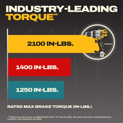 20V MAX* XR® Brushless Cordless 1/2 in. 3-Speed Hammer Drill (Tool Only) DCD1007B