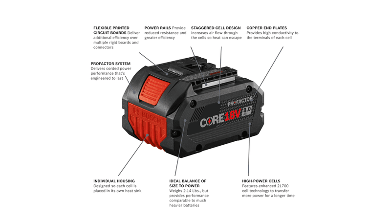 18V CORE18V Lithium-Ion 8.0 Ah PROFACTOR Performance Battery