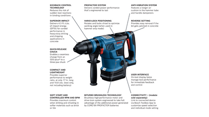 PROFACTOR 18V Connected-Ready SDS-plus® 1-1/4 In. Rotary Hammer (Bare Tool)