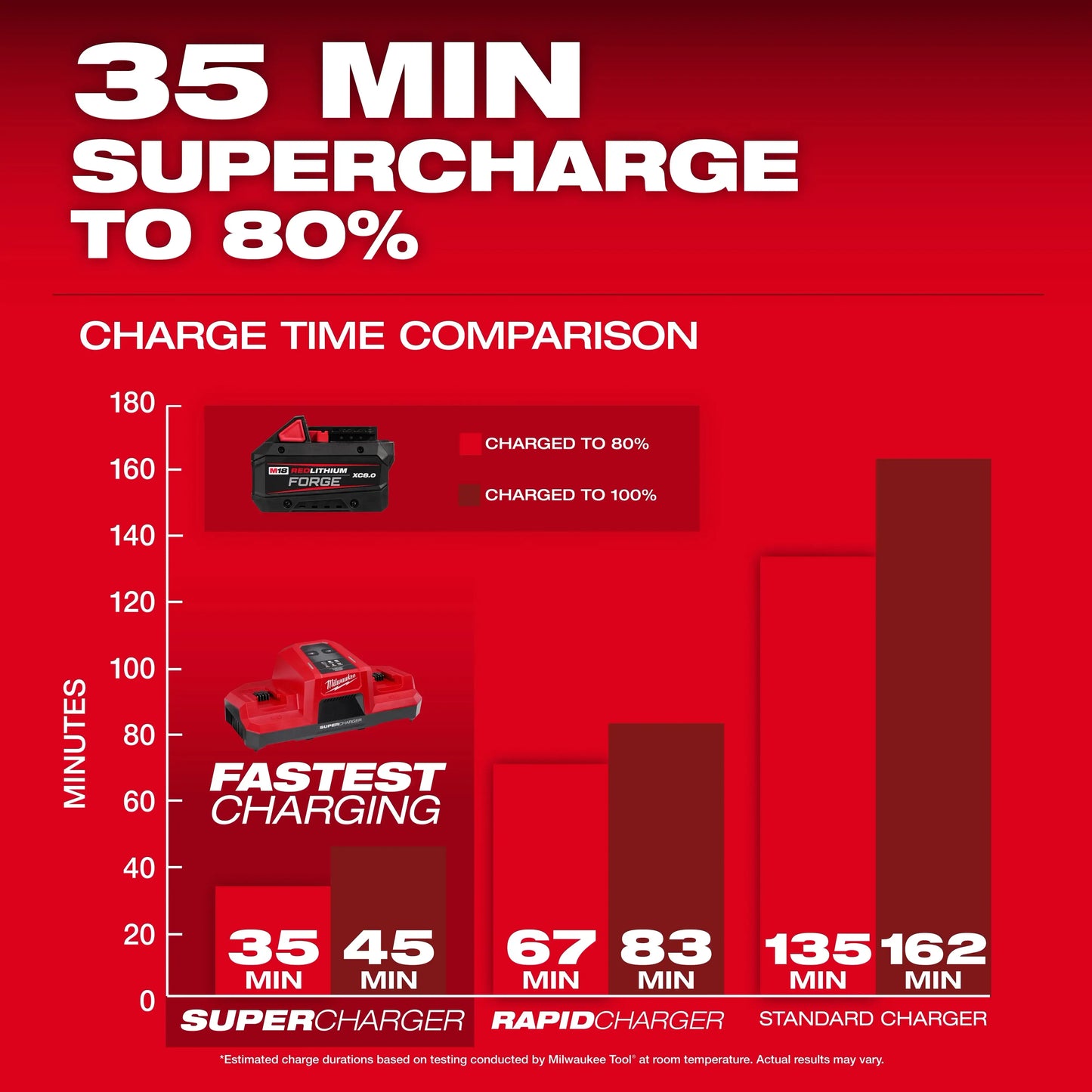 M18™ Six Pack Sequential Charger