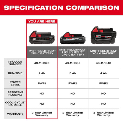 Milwaukee M18™ REDLITHIUM™ CP2.0 Battery Pack (SKU: 48-11-1820)