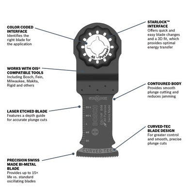 Bosch 1-1/4 In. Starlock Oscillating Multi Tool Bi-Metal Plunge Cut Blade 10 pk.
