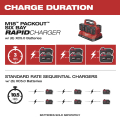 Milwaukee M18 PACKOUT Six Bay Rapid Charger